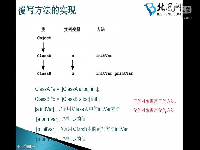 iOS 继承07_覆写方法及关键字super0318