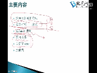 iOS  继承01_内容介绍0312