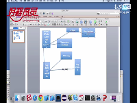 iOS开发-OC课程-05.继承关系