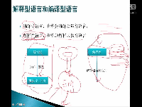 iOS课程 mac基础 源程序的编译和调试_什么是程序0106