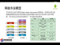 JavaSE基础语言第二十一讲 Day21_01_网络编程