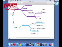 iOS开发-OC课程-04.复习