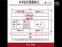 兄弟连Linux运维工程师课堂实录-网络基础-24