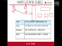 兄弟连Linux运维工程师课堂实录-网络基础-12