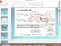 善知堂/善知教育-java基础89-集合引入以及ArrayList