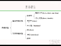 千锋Android开发培训视频-Java基础-07.Java数据类型