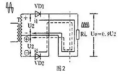 常见的整流桥电路图总结