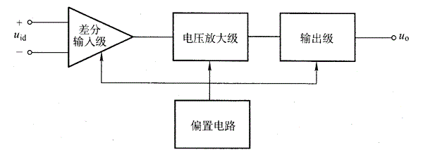 简单的集成运算放大器