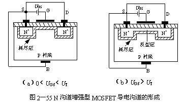 增强型,耗尽型mos场效应管