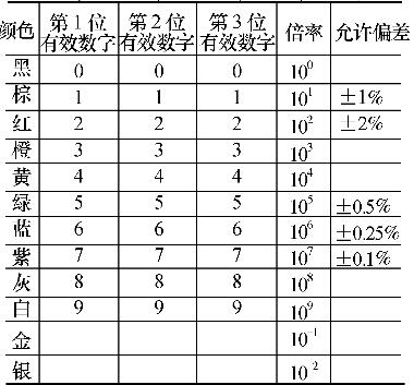 色环电阻的色标表示方法和口诀