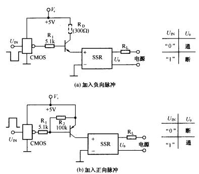 固态继电器(ssr)的控制和驱动方法有哪些?