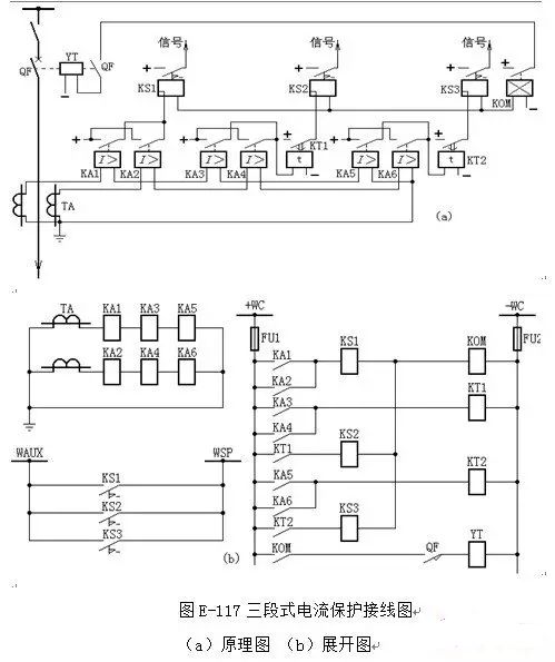 文章 各种二次回路图及其讲解  答:线路三段式电流保护的原理接线图及