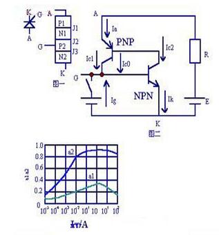 可控硅(晶闸管)原理图及可控硅工作原理分析