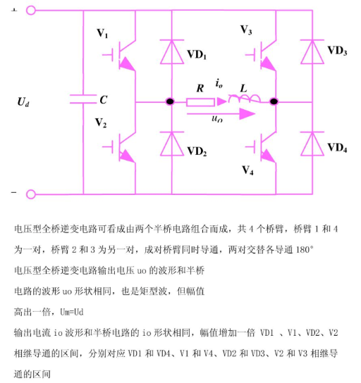 单相全桥逆变电路工作过程