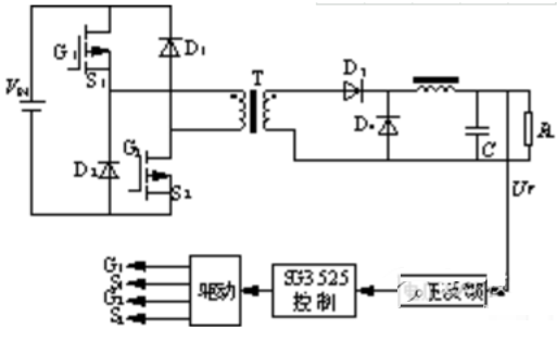s1与s2导通时电源经变压器向负载输出功率并使c充电.