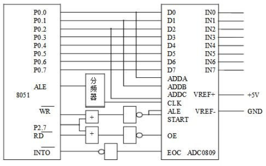 adc0809与mcs-51单片机接口电路图及编程