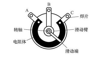 旋转式电位器结构图_旋转式电位器怎么接线