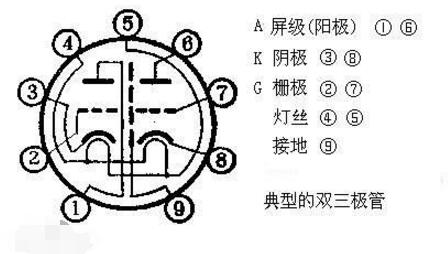 常用电子管型号大全(电子管内部结构与引脚图)