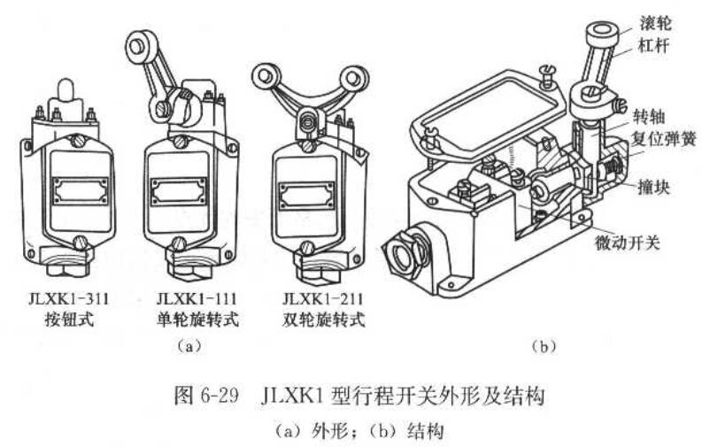 行程开关的结构原理及电路符号