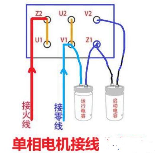 2,接线的方法 其实单相异步电机的启动电容和运行电容的接线方法还是