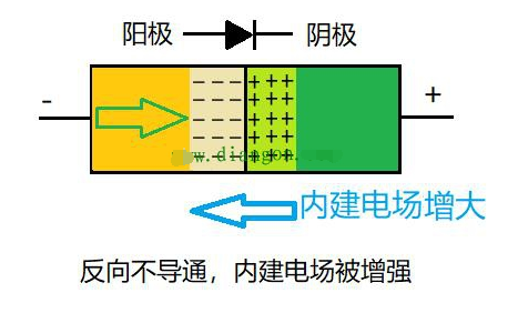 pn结为什么可以单向导电pn结单向导电原理