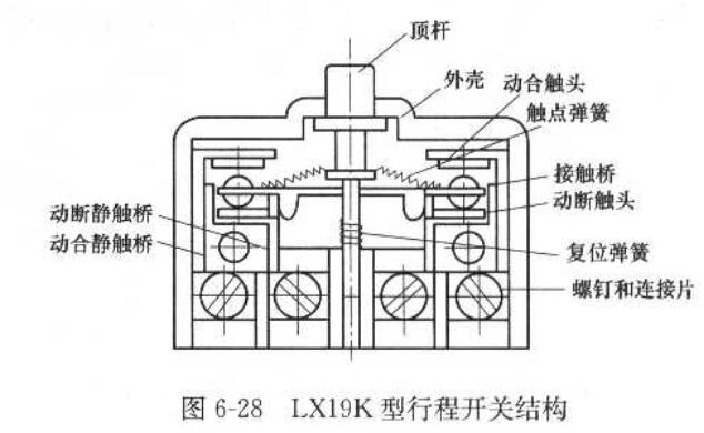 行程开关的结构原理及电路符号