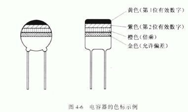 简析电容器的色标法相关知识