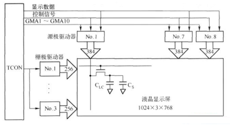 tft液晶屏显示驱动程序