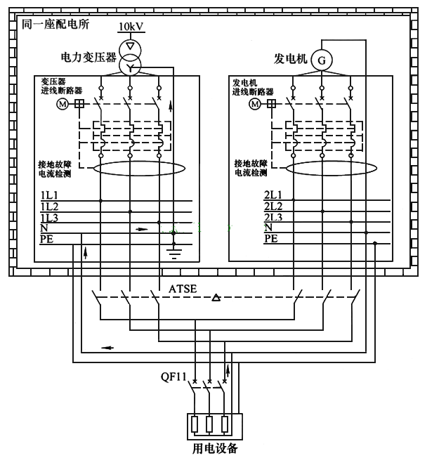 可采用三级开关从图3中,我们看到变压器与发电机在同一座低压配电所内